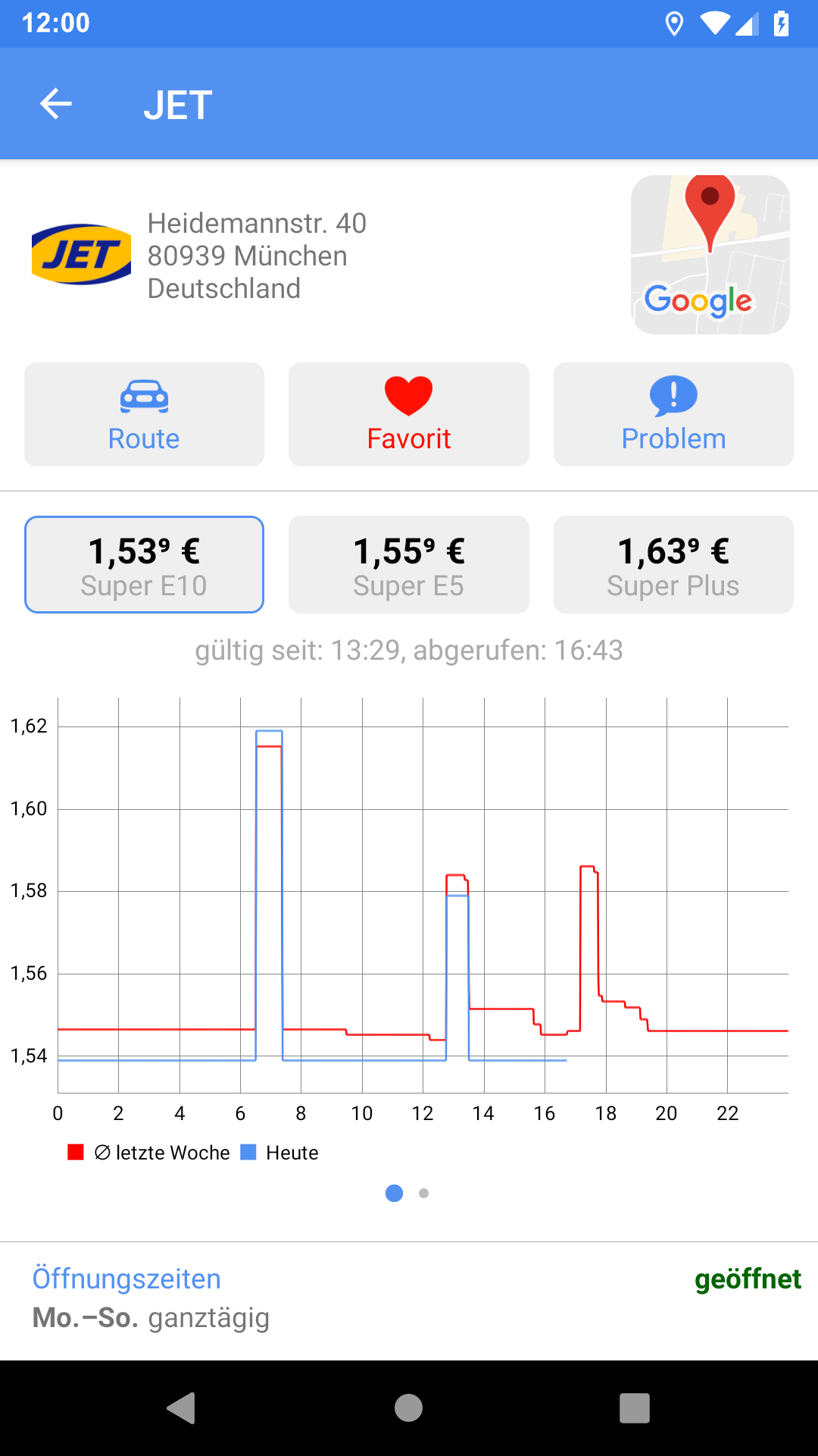 Diagramm zum Preisverlauf einer Tankstelle